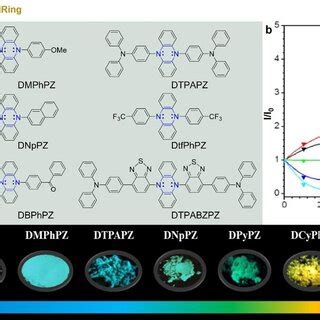 The planarized conversion molecule with a pyrazine structure exhibits... | Download Scientific ...