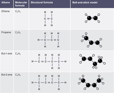 Organic Chemistry