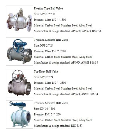 Ball valve