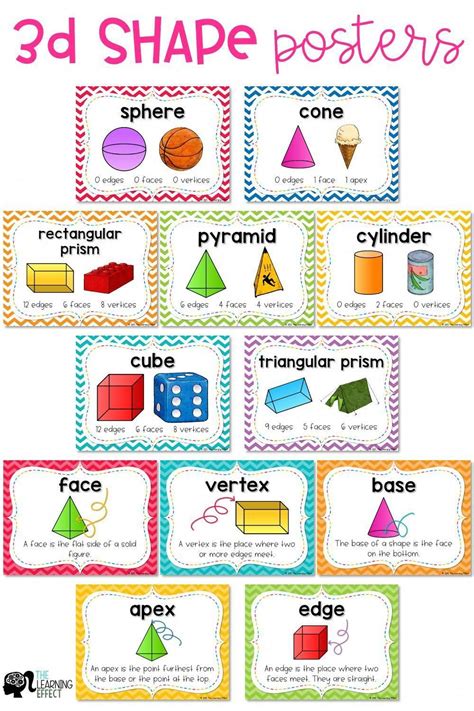 These 3D shapes posters are the perfect addition to your classroom math ...