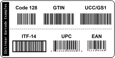 SAP Software Knowledge Base – 2D Barcode Printing and Scanning with SAP ERP Software