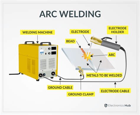 Arc Welding | electronicshub