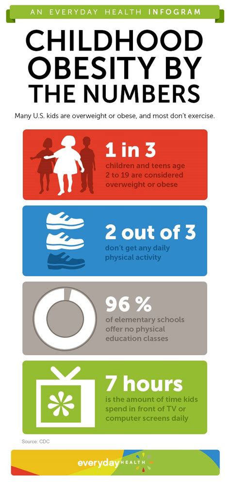 Childhood Obesity in Wales