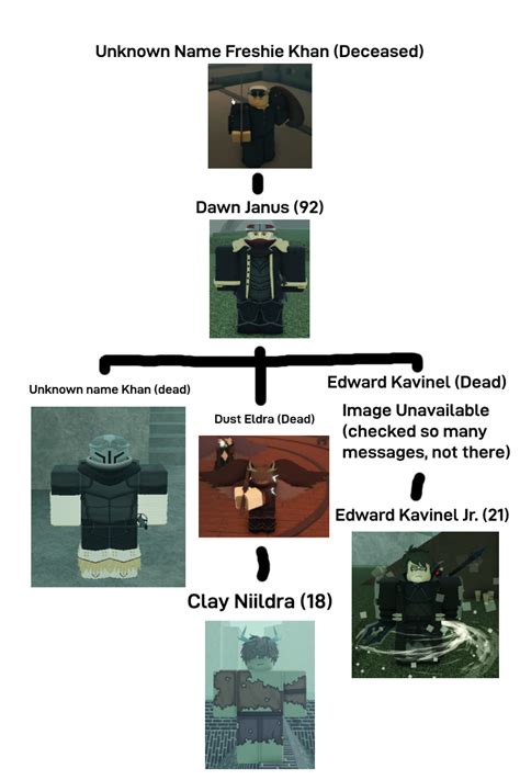 Deepwoken characters I had (that I remember) made into a.. family tree kinda? | Fandom