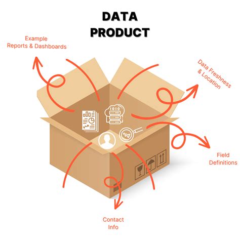 Guide to Building Effective Data Products | Analytics8