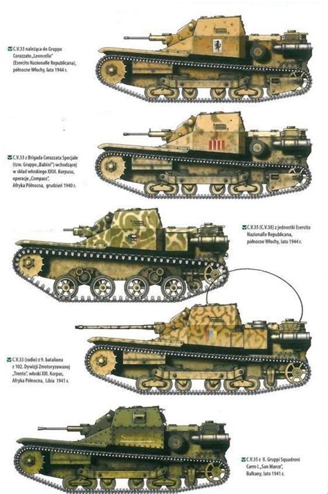 Pin on Comparison of armored vehicles in color profiles