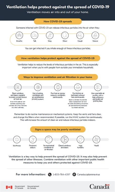 Ventilation helps protect against the spread of COVID-19 - Canada.ca