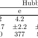 Mean radii of spiral galaxies | Download Table