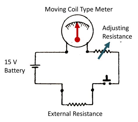 What is Ohmmeter? - Definition, Working, Diagram & Types ...