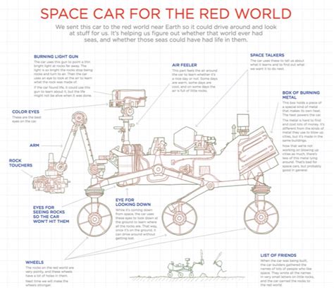 Thing Explainer