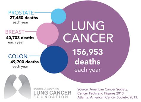 ANYONE Can Get Lung Cancer: Facts, Stats and Resources