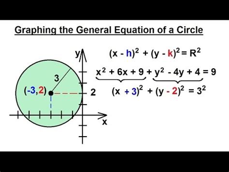 PreCalculus - Algebra Fundamental Review (62 of 80) Graphing a Circle (General Formula): Example ...