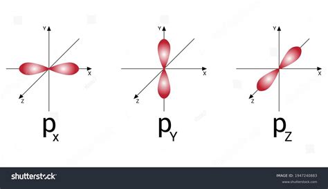 P Orbital: Over 267 Royalty-Free Licensable Stock Vectors & Vector Art ...