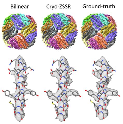 Cryo-ZSSR: multiple-image super-resolution based on deep internal learning – Bartesaghi Lab