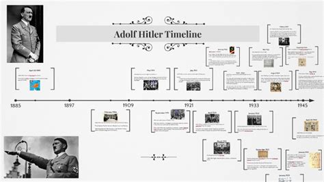 Rise Of Adolf Hitler Timeline