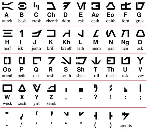 Sprachen in Star Wars - Languages in Star Wars - other.wiki