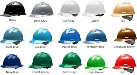 2 Types & 3 Class Standards of Hard Hats | MySafetyTools