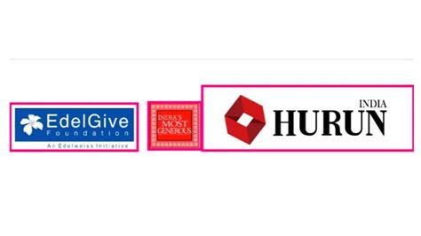 AZIM PREMJI TOPS EDELGIVE HURUN INDIA PHILANTHROPY LIST 2020, FOLLOWED BY SHIV NADAR & MUKESH ...