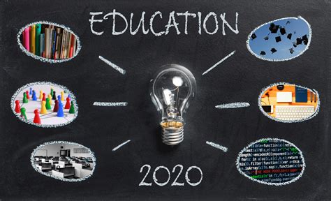 Education Trends for 2020