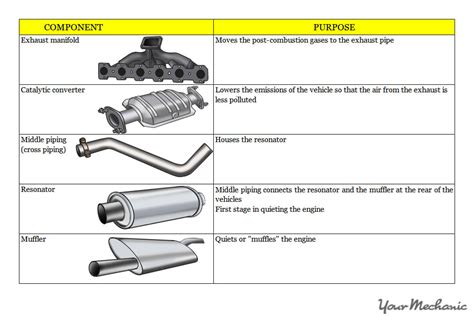 muffler parts Cheaper Than Retail Price> Buy Clothing, Accessories and ...