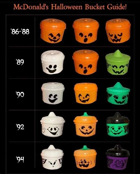 McDonald's Halloween bucket guide : r/nostalgia