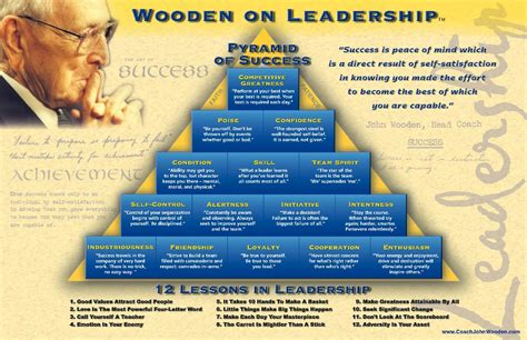 John Wooden's Pyramid Of Success | Action Plymouth