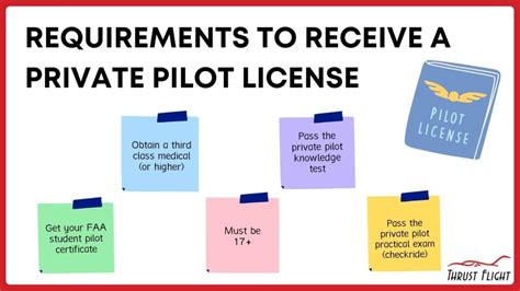 How to Become a Pilot: A Step-by-Step Guide - Thrust Flight