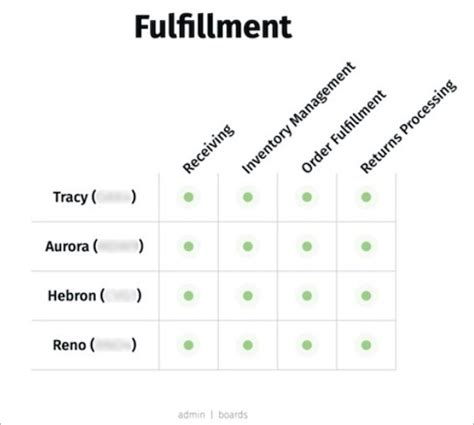 The Most Popular New Relic One Applications (Roundup #4) | New Relic