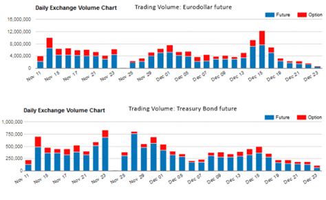 5 Key Differences Between T-Bond Futures and Interest Rate Futures ...