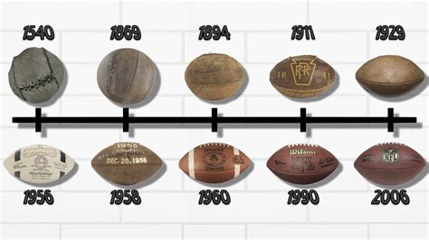 The Evolution of the NFL Football Ball! (American Football Ball Over the Years) - YouTube