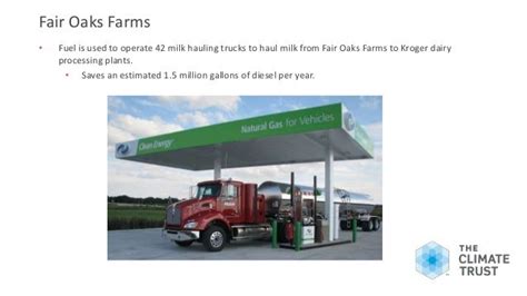 Biogas as Vehicle Fuel