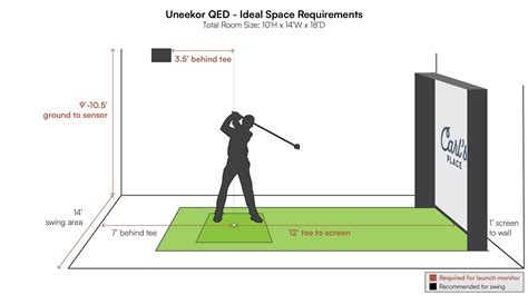 Full Swing Golf Simulator Dimensions