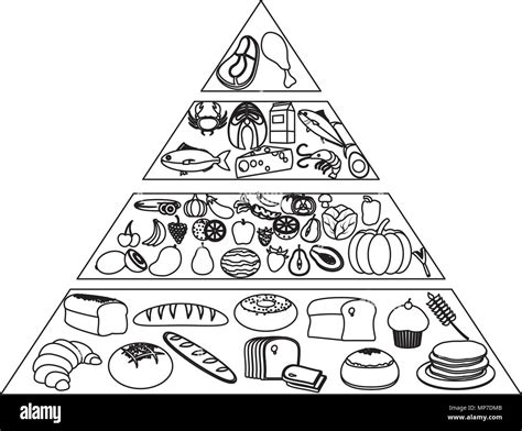 Food Pyramid Clipart Black And White