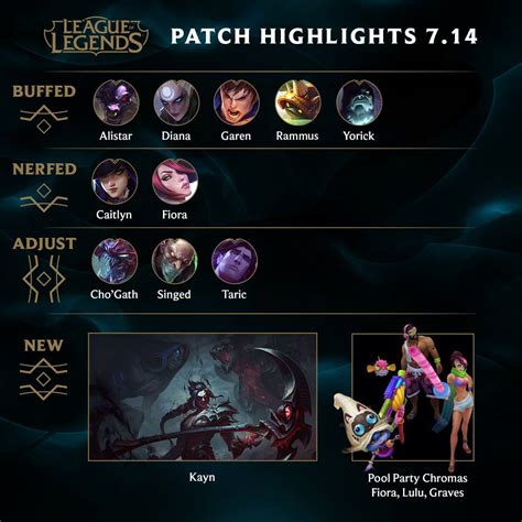 League Of Legends Patch Schedule 2023 - Image to u