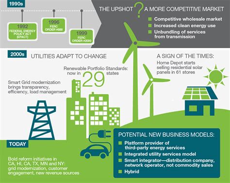 A New Utility Business Model - What Can We Learn from History? - Landis+Gyr