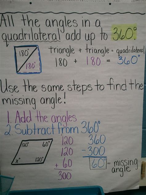 Loose Shoelaces: Geometry Anchor Charts