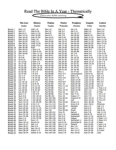 Read The Bible In A Year Plan Printable Free - Free Printable