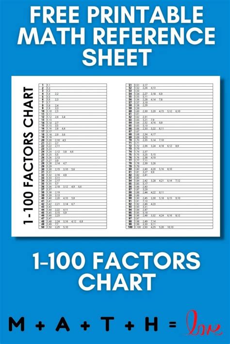 Greatest Common Factor Chart Printable