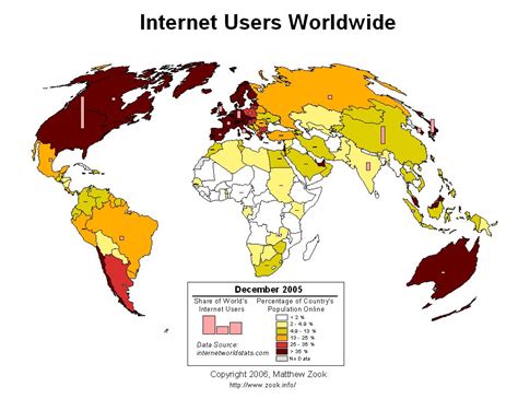 Internet Users