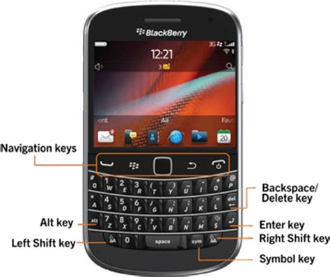 Keyboard - BlackBerry Developer