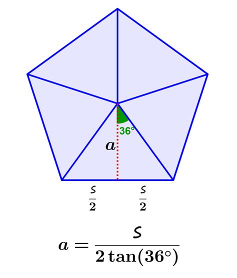 Apothem of a Pentagon - Formulas and Examples - Neurochispas