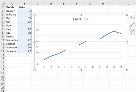 Blank Line Chart