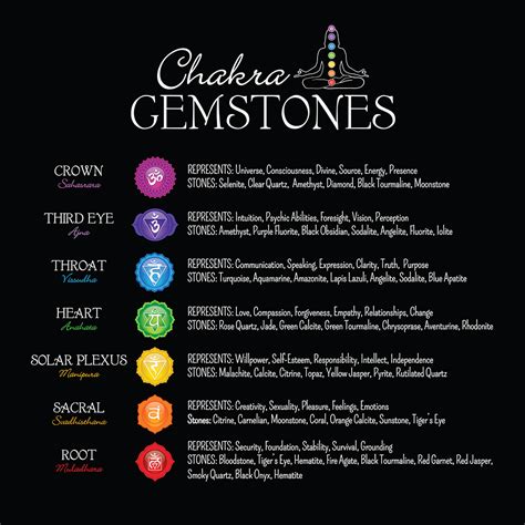 Chakra Gemstones Poster Template