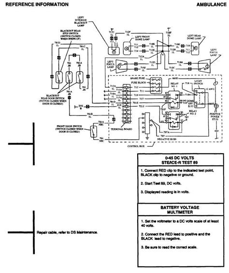 Diagram Taylormade Ambulance Wiring Diagrams Mydiagra - vrogue.co