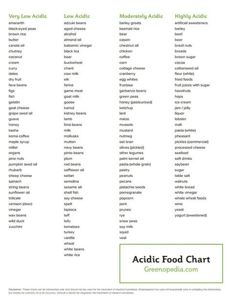 Acidic Food Chart | Acidic food chart, Food charts, Acidic foods