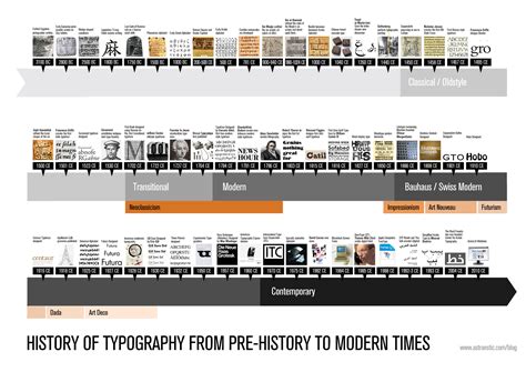 Architectural Styles Timeline - img-user