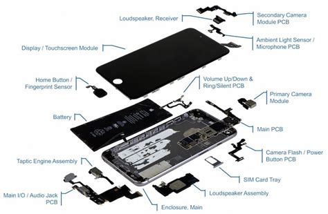 Mobile Phone Parts: Looking Inside A Smartphone - 2024