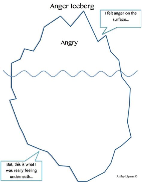 Anger Iceberg | Emoções, Inteligência emocional, Autorregulação