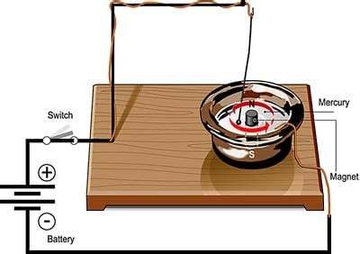 Faraday's Science