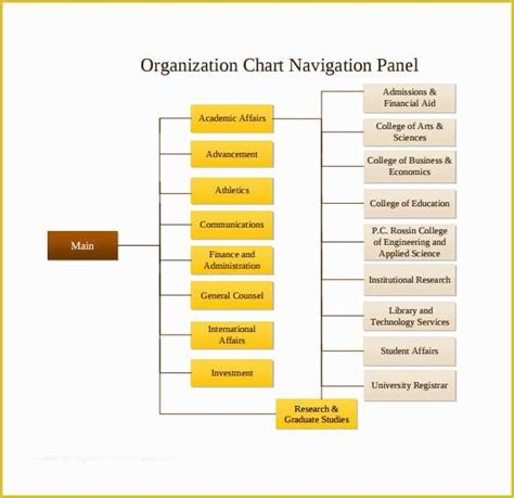 Corporate Structure Template Free Of Sample Business organizational ...